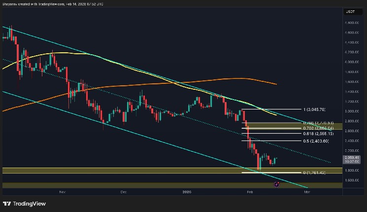 ETH Needs to Reclaim This Key Level to Flip the Script