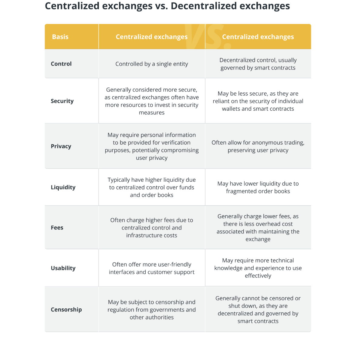 Decentralization, SEC, United States, DeFi, RWA, RWA Tokenization