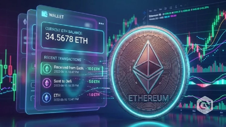 Ethereum Price Near Key Breakout as WETH Demand Explodes
