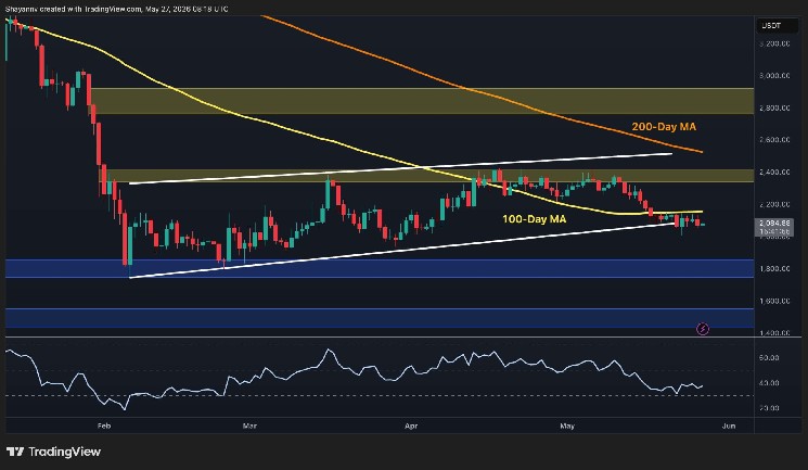 ETH Faces $1.8K Risk Unless Bulls Reclaim This Critical Level