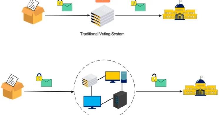 Interfold introduces CRISP for secure, privacy-preserving voting on blockchain