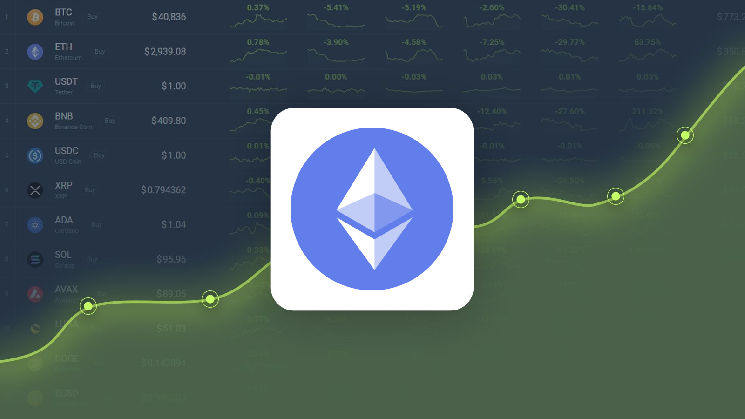 Ethereum Price Prediction – ETH Price Estimated to Reach $ 2,305.39 By May 27, 2026