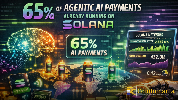 65% of Agentic AI Payments Already Running on Solana