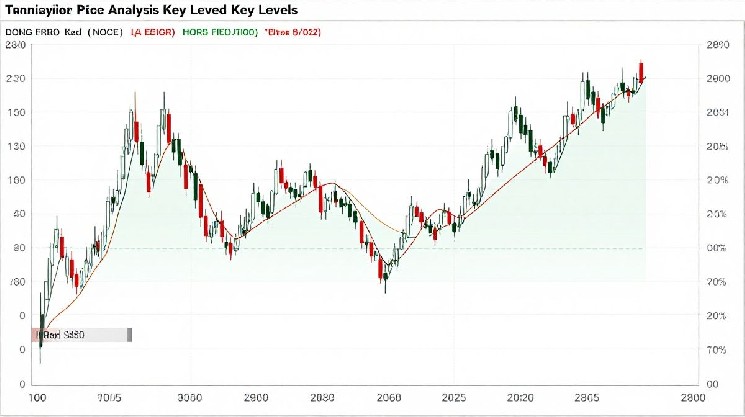 Key Levels Saving ETH Coin From CRASH
