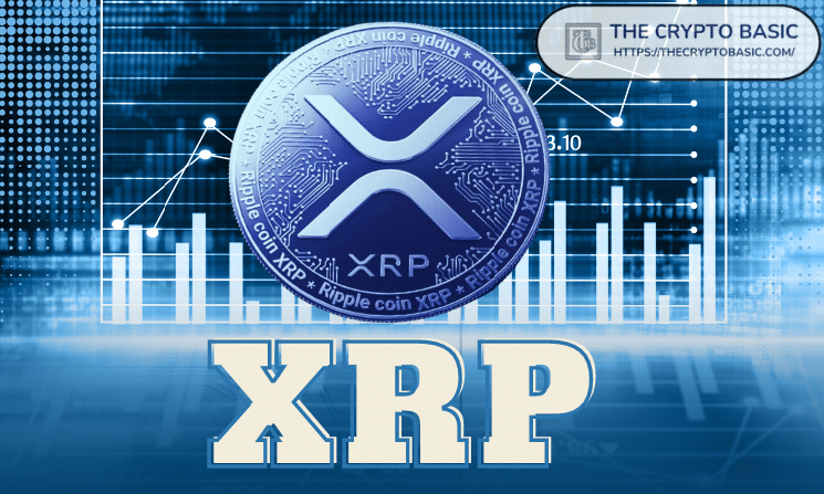 XRP Seeing Nonstop Wave of Integrations Across Platforms, Payment Providers, and Exchanges
