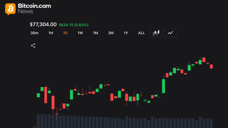 Bitcoin Eyes $78K Breakout as Momentum Indicators Remain Neutral