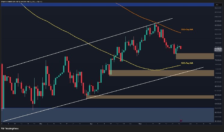 BTC Nears Critical Support as $70K Realized Price Band Comes Into Focus