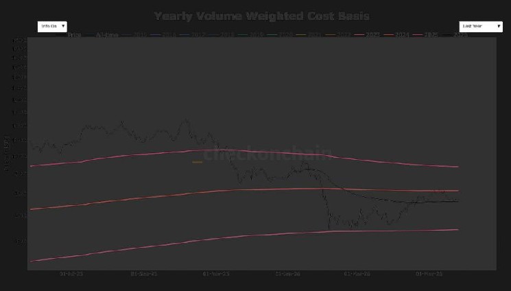Bitcoin caught between critical onchain support and an options showdown
