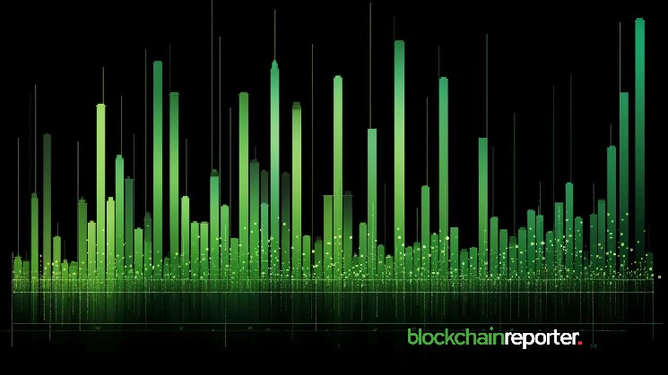 Base Memes Hit $2B Monthly Volume as TYBG Surges 84% in a Week