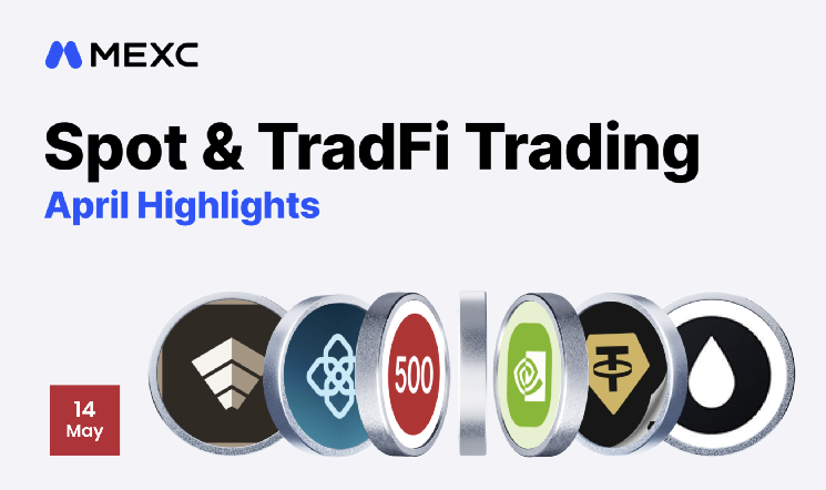 New Tokens Average at 2,341%, TradFi Futures Volume Climbs 55%: MEXC April Report
