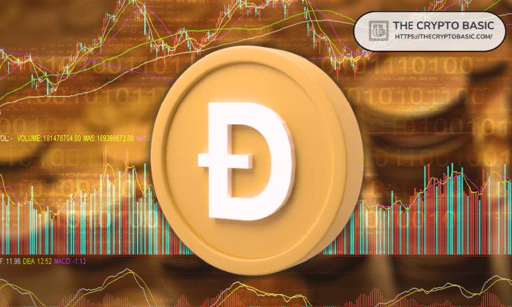 Why Dogecoin Supply Is Unlimited and What It Means for Investors