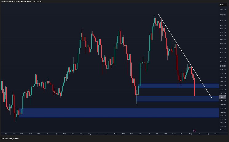Will ETH Dump Toward $1K Next?
