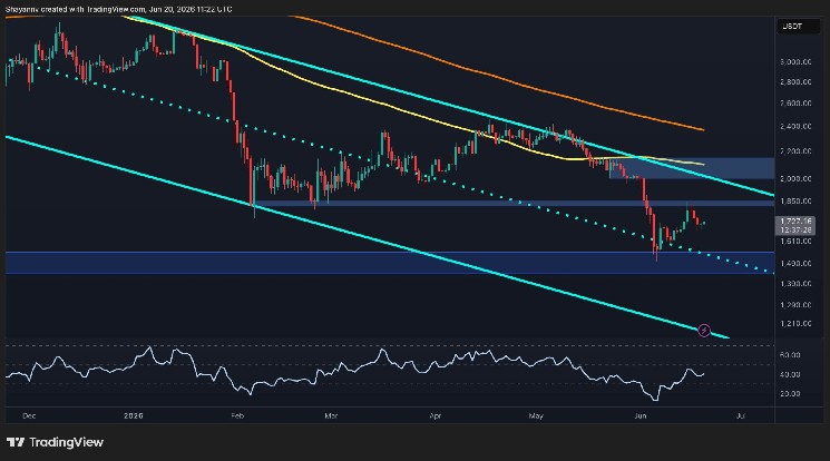 Can ETH Reclaim $2K Before Month-End?