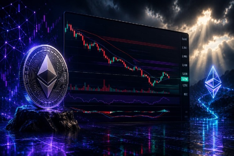 technical trap with Fear & Greed at 20?