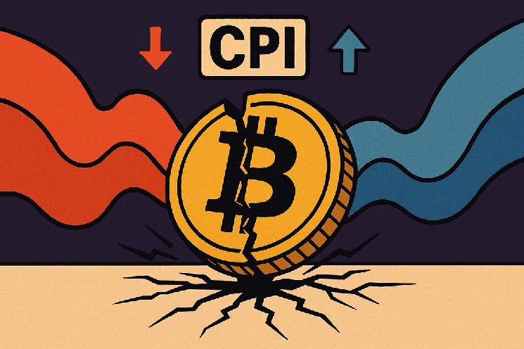 U.S. CPI Bitcoin outlook puts $80K to $95K in play