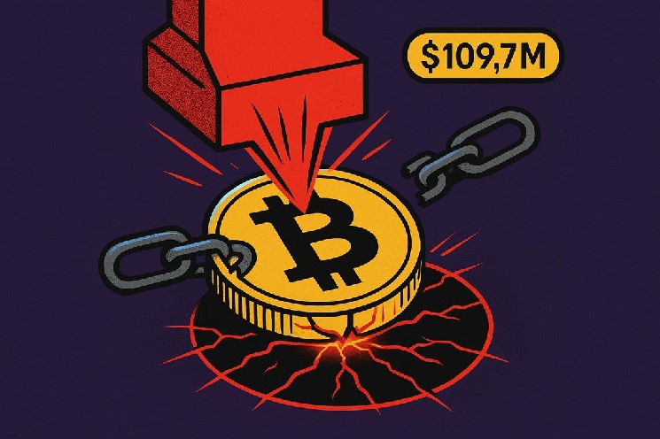 Bitcoin long liquidations wipe $109.7m as exchange netflow turns positive