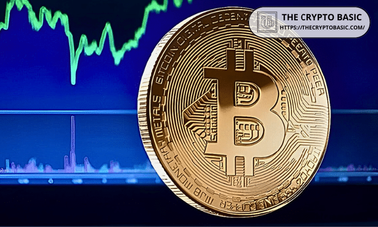 Bitcoin Starts Its Biggest Moves When US Treasury Bond Rises, Says Veteran Analyst