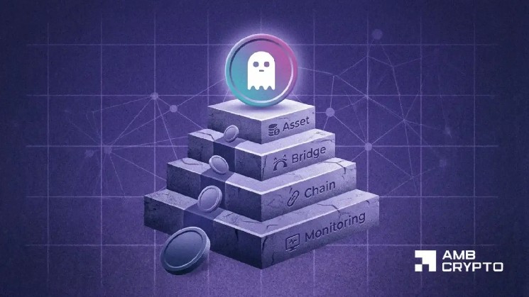 All about Aave’s new ‘risk framework’ after April’s $290 mln exploit