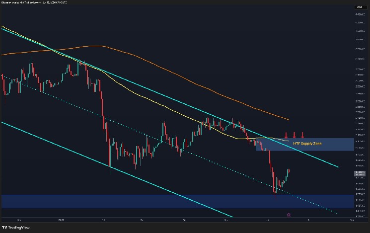 ETH’s Recovery Hinges on This Level as Bulls Aim for $2K