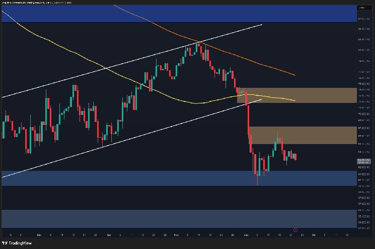 BTC Risks Drop Toward $55K as $60K Support Comes Under Pressure