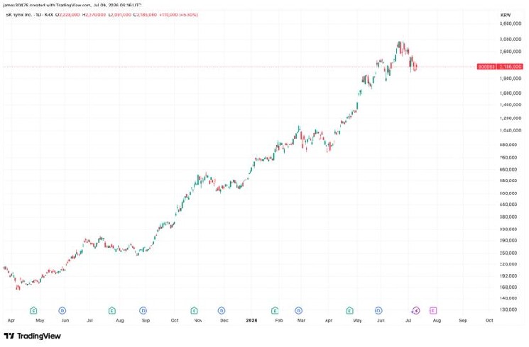 Two blockbuster AI IPO’s on the horizon could leave crypto further behind
