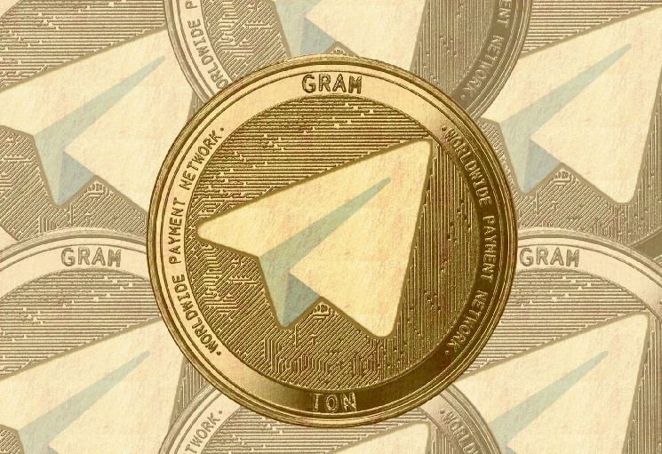 Telegram-Linked GRAM Token Jumps 10% on Binance and Hyperliquid Listing