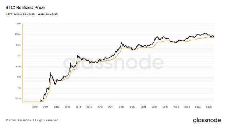 Bitcoin may need to plunge 15% or more to mark bottom, according to this long-time indicator