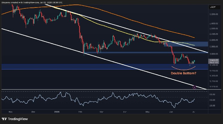 Ethereum Eyes Relief Rally as Double Bottom Forms Near $1.5K (ETH Price Analysis)