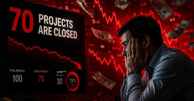 Why 70+ Crypto Projects Shut Down in 2026?
