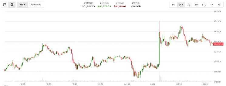 Bitcoin recedes to $63,000 as Iran-Israel trade strikes and Korean stocks crash
