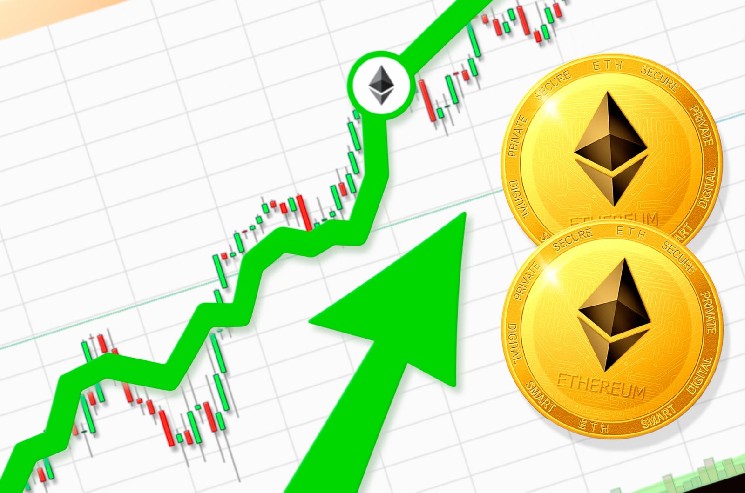 Analyzing Double Bottom Pattern Found by Aksel Kibar