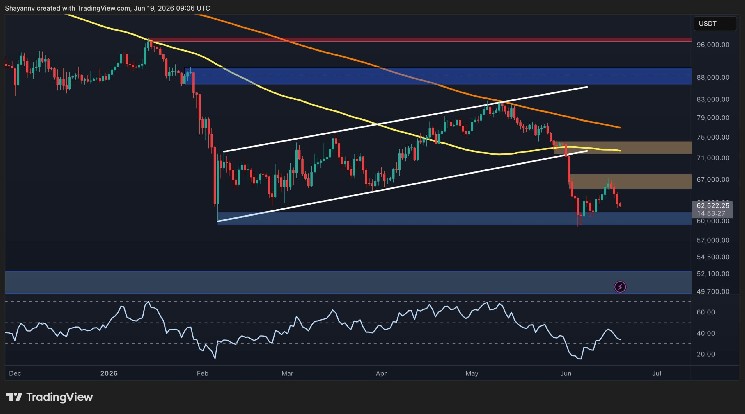 Where Could BTC Bottom After Breaking Below Key Ascending Channel? (Bitcoin Price Analysis)