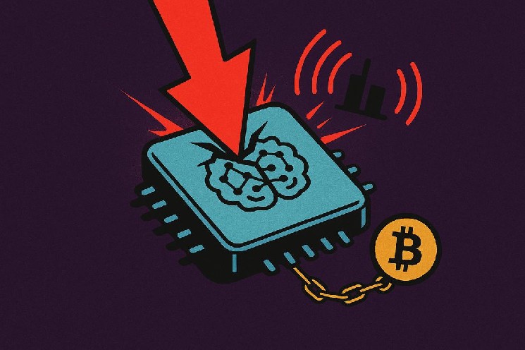 $650B AI Spending Impact Drags Both Down