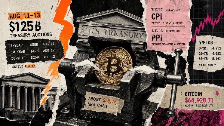 Yields are spiking toward 5.2%, but history shows Bitcoin might completely ignore Wall Street’s $125 billion stress test