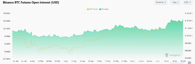 what the institutional pullback means