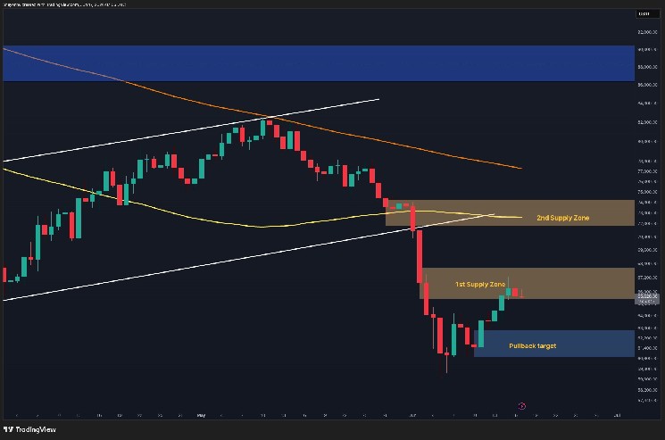 BTC’s Recovery Hangs on One Critical Support Level
