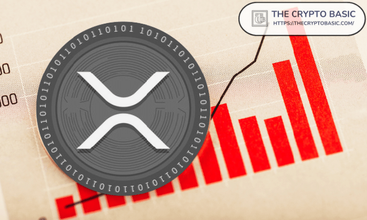 XRP Finally Crosses the 8M Activated Accounts Milestone After 13 Years