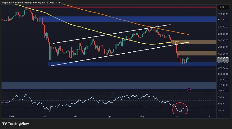 BTC’s Recovery May Be a Trap as $51K Risk Lingers