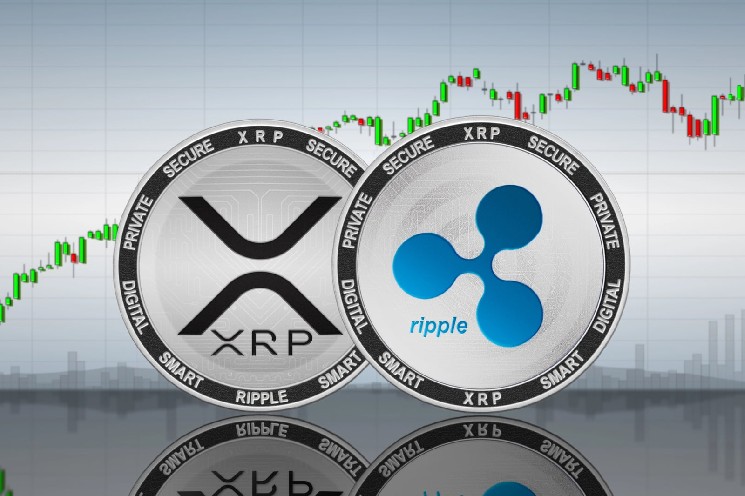Is August Price Floor Inbound?