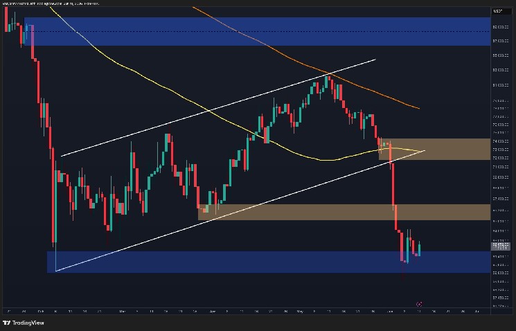 BTC Must Reclaim This Level to Avoid Fresh Sub-$60K Breakdown