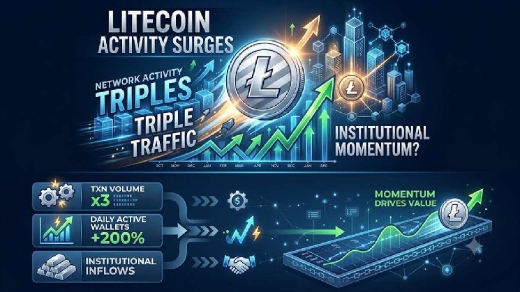 Can LTC Ride Institutional Momentum to New Highs?