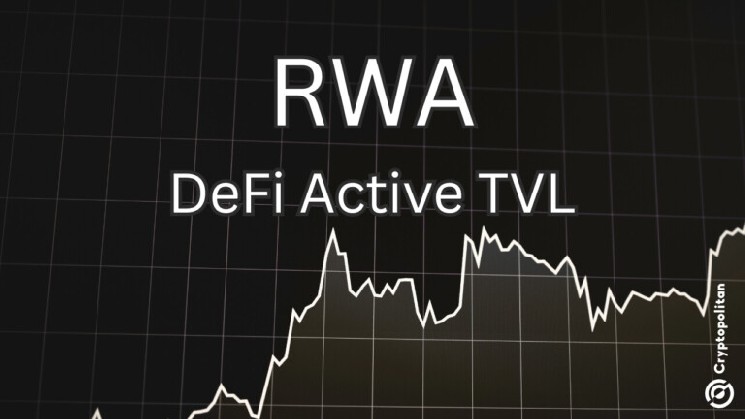 RWA DeFi Deposits Near $4 Billion After 6x Growth in One Year