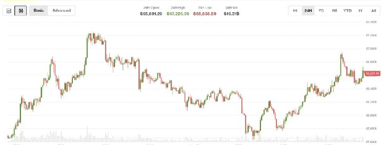 Bitcoin rallies after Japan rate increase with XLM, INJ, UNI advancing