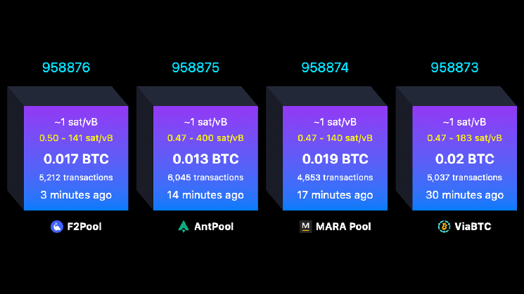 What Happens When a Bitcoin Block Is Full? Every Byte Sparks a Live Fee Auction