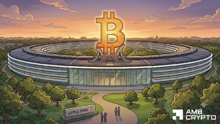 Is Bitcoin nearing another accumulation zone? THIS signal says yes