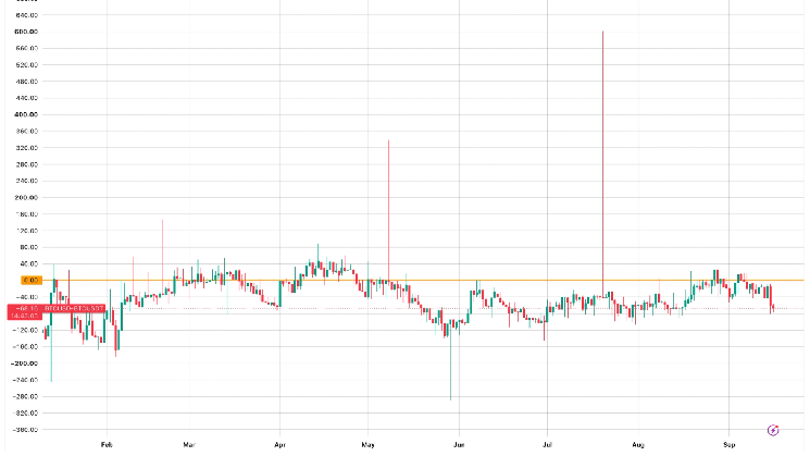 Bitcoin’s Coinbase premium sinks to one-month low, here’s why