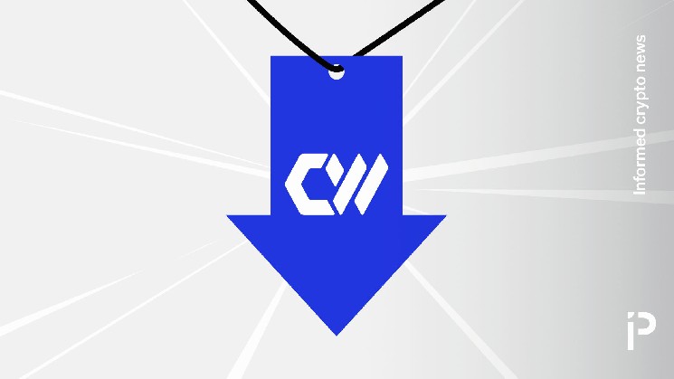 CoreWeave down 32% since joining the Nasdaq 100