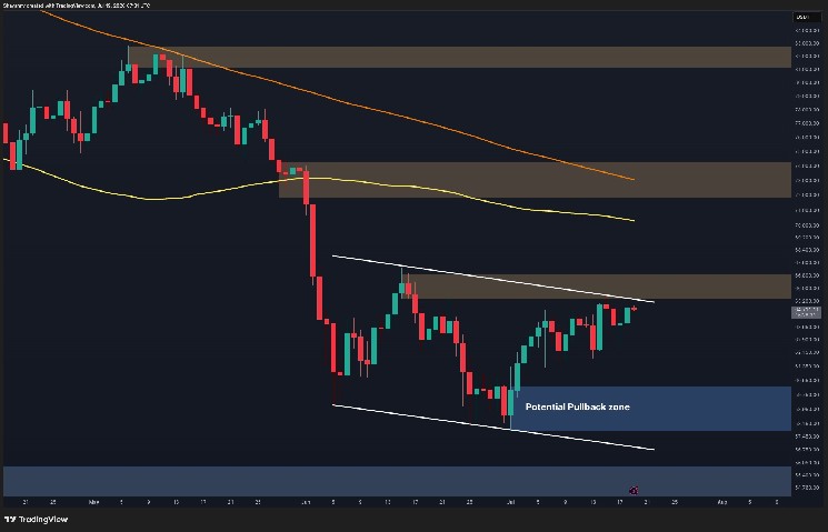 Here’s the Most Likely BTC Scenario for Next Week