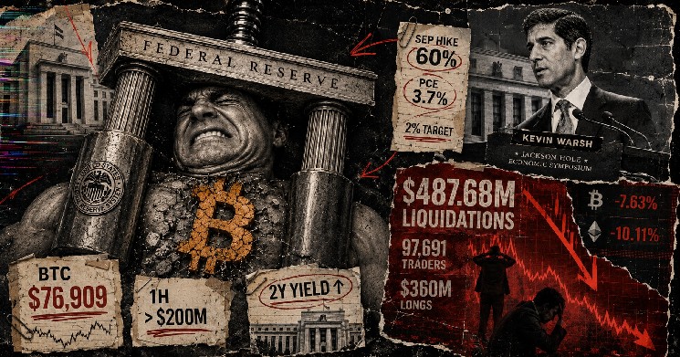 Fed Chair Kevin Warsh triggers a $488 million crypto liquidation cascade as rate-hike expectations rise
