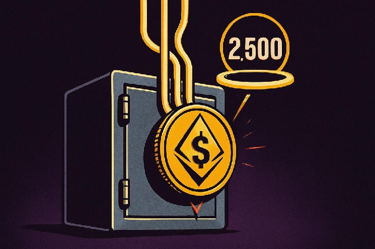 Nine-day ETF inflow streak holds ETH near $2,500